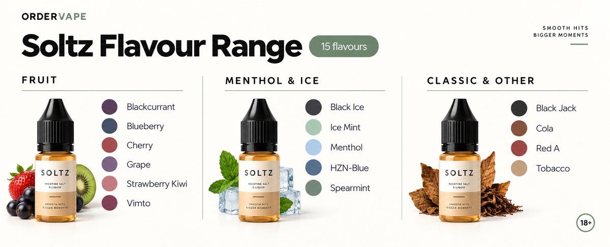 FLAVOURS LIST